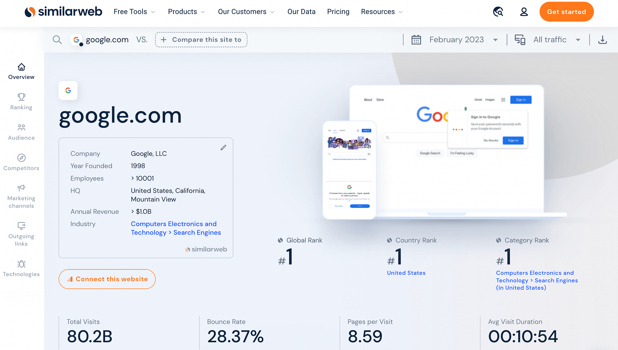 Rezultate SimilarWeb pentru traficul pe orice site