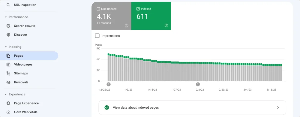 cum să monitorizați erorile 404 de pe site-ul dvs. în consola de căutare Google