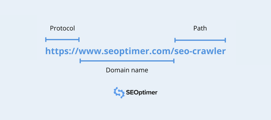 Audit SEO: Optimizare URL