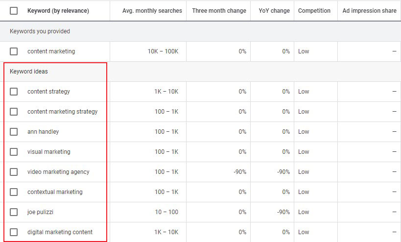 Vorschlag für Long-Tail-Keywords im Google Keyword Planner