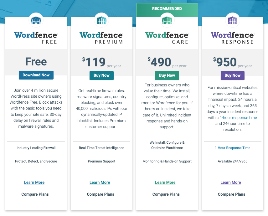 Preços do Wordfence