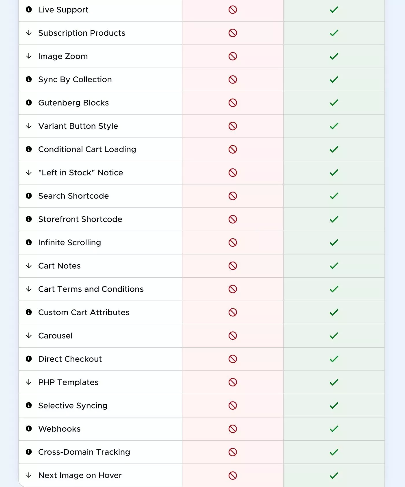 Fonctionnalités ShopWP gratuites vs Pro