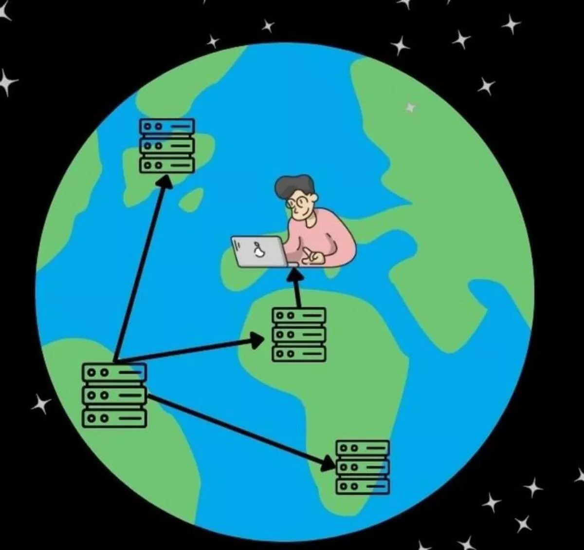 içerik dağıtım ağı content deliver network