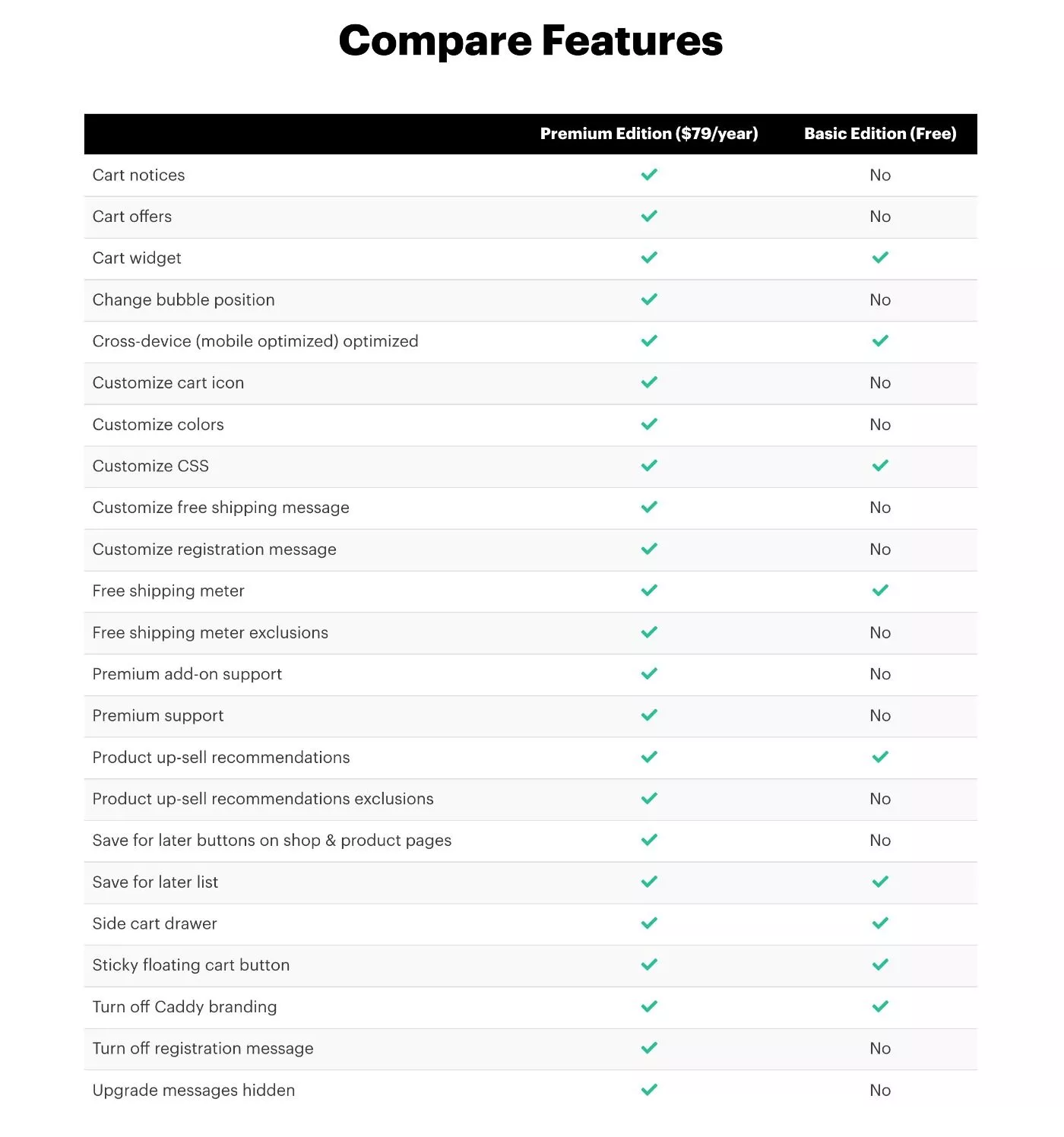 Caddy WooCommerce 侧推车免费 vs Pro