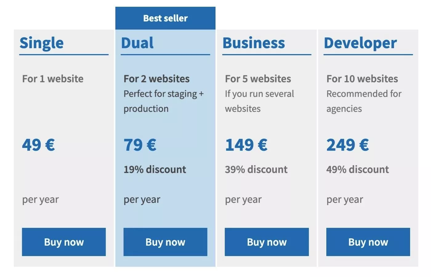 Belanja Sebagai Klien untuk harga WooCommerce