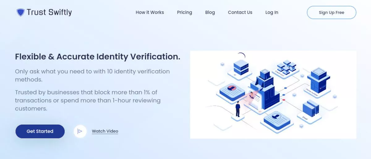 Trust Swiftly 전자상거래 확인 웹사이트의 스크린샷
