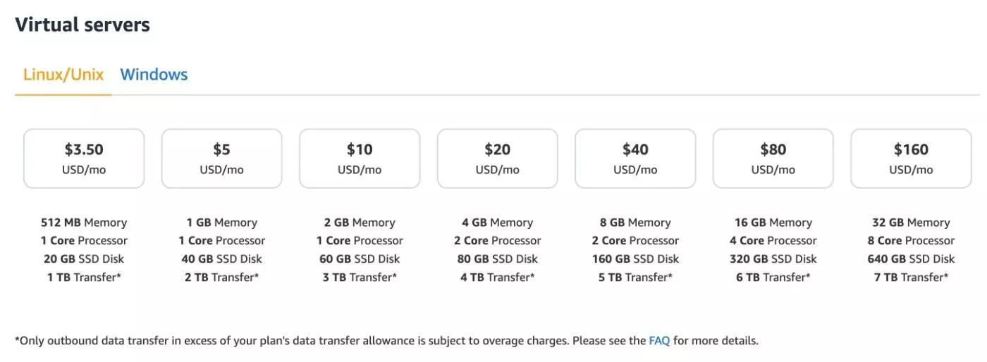 Amazon Lightsail 託管定價