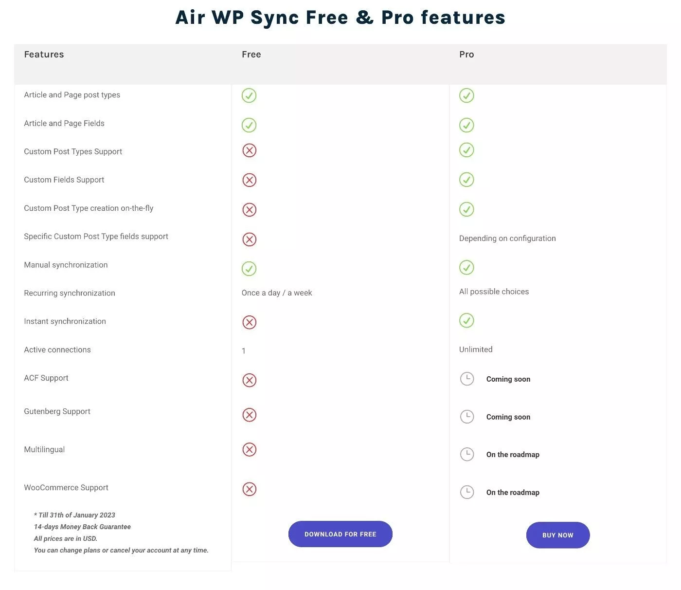 Air WP Sync gratis vs profesional