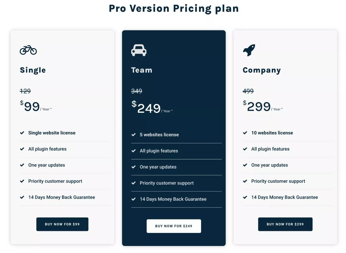 Precios de Air WP Sync
