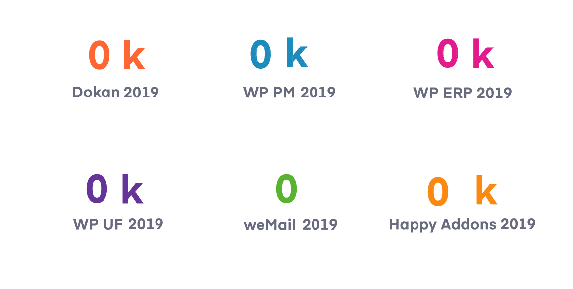 Crescita del prodotto weDevs