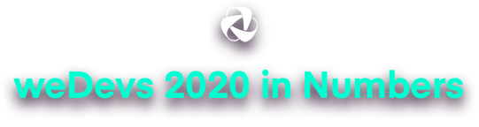 weDevs 2020 in numeri