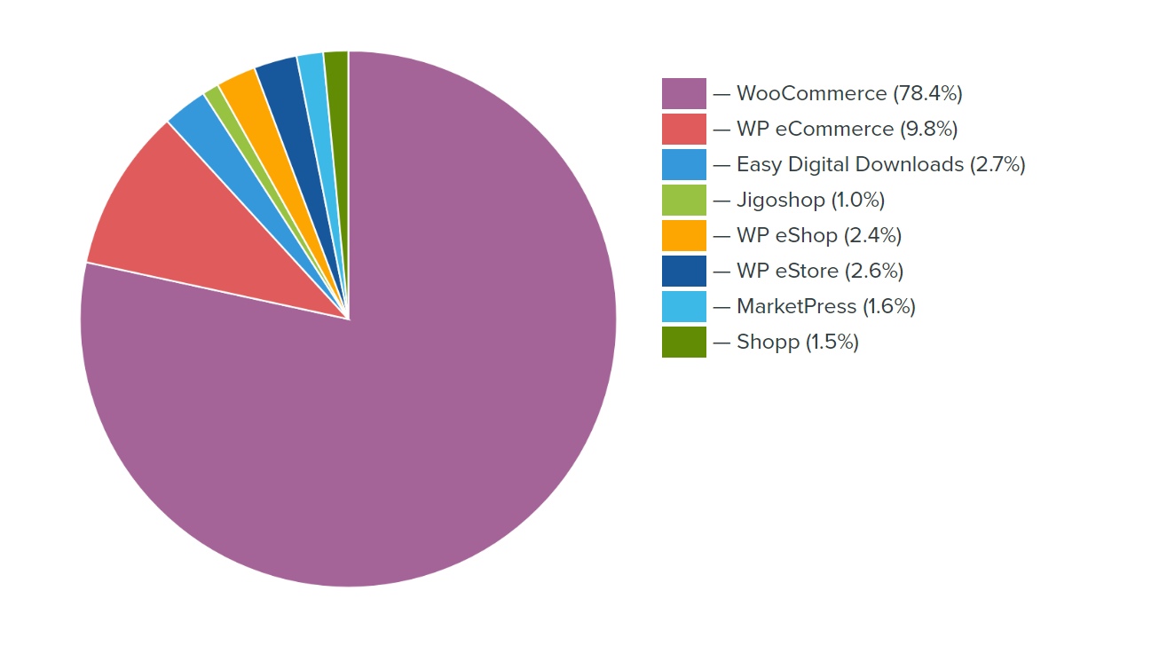 woocommerce-エコシステム