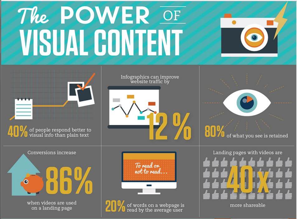 Visuelles Content-Marketing