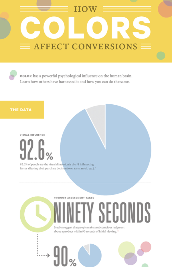Kissmetrics Infografiken Visual Content Marketing