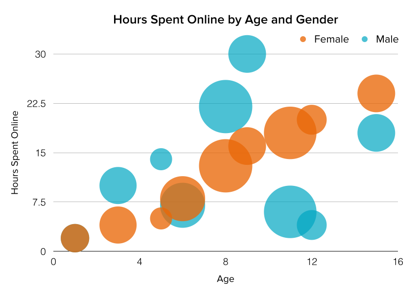 Visuelles Content-Marketing