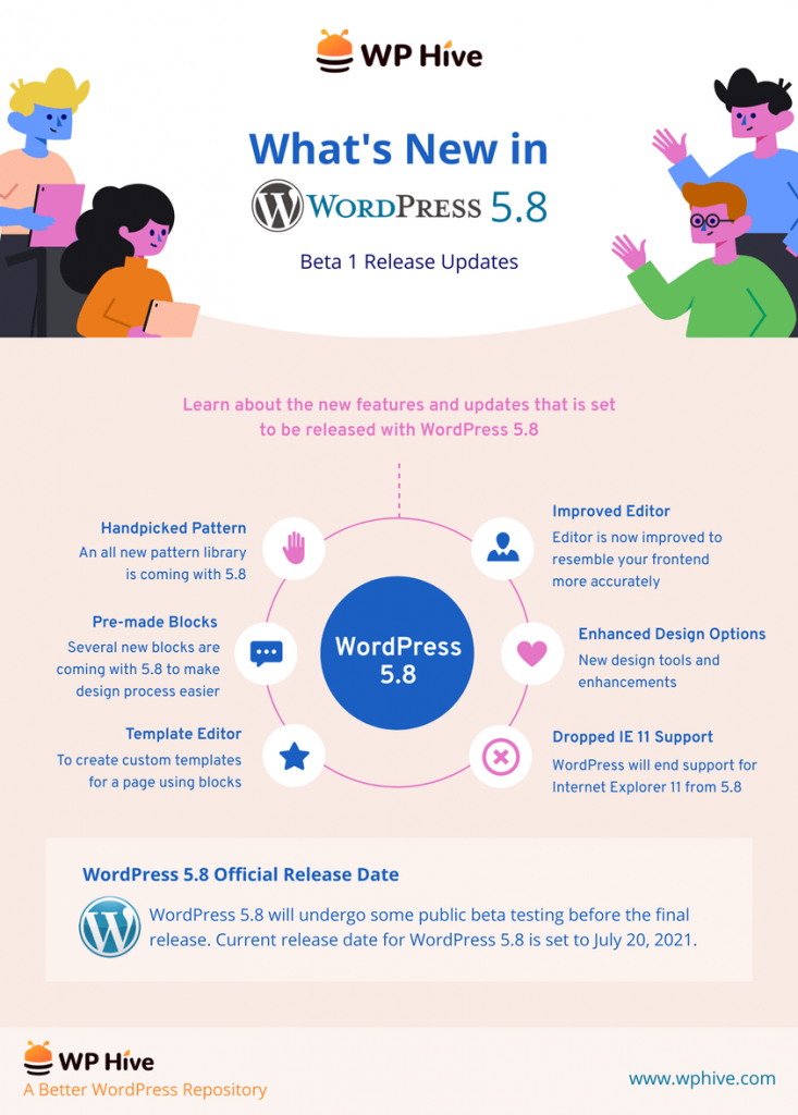 WP Hive-Infografiken