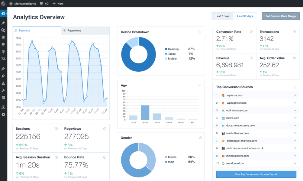 Панель инструментов MonsterInsights MonsterInsights Dashboard