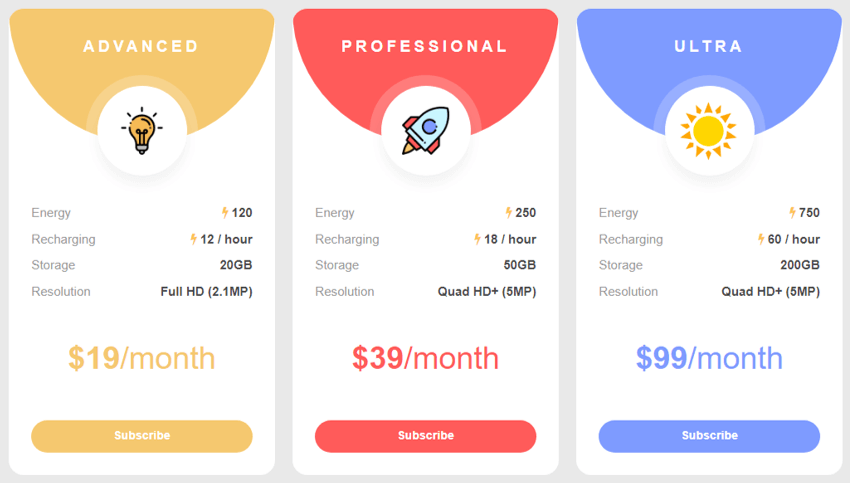 Precios del generador de sueños profundos Deep Dream Generator Pricing