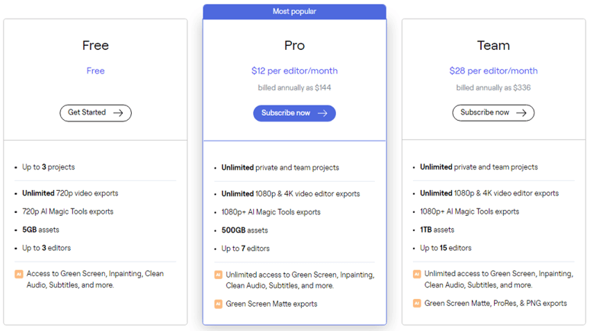 Precios de Runway ML Runway ML Pricing