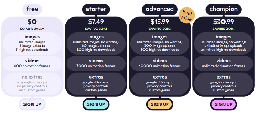 Precios de criadores de arte Artbreeder Pricing