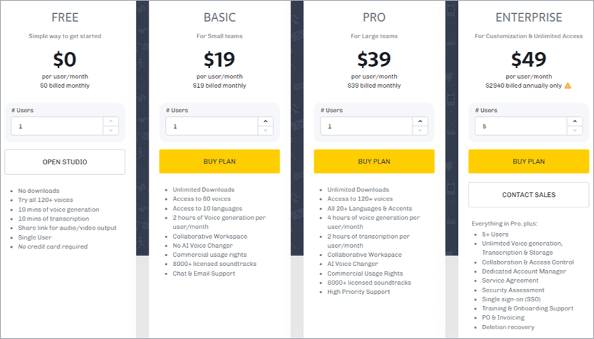 Tarification Murf.ai Murf.ai Pricing
