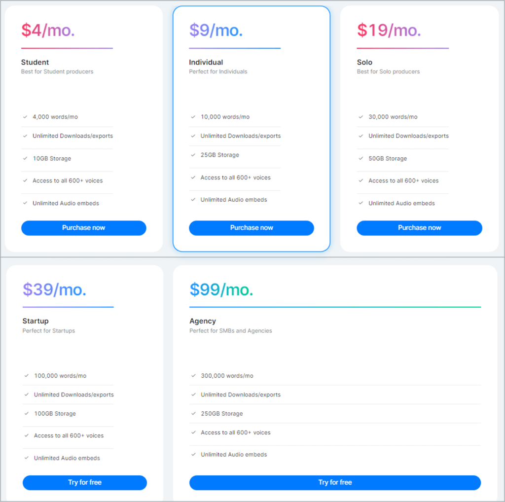 Tarification de Listnr.tech Listnr.tech Pricing