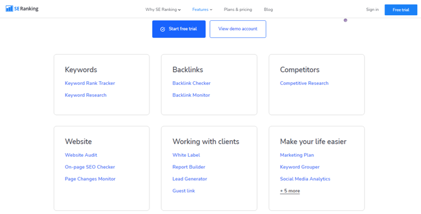 ترتيب SE SE Ranking Best Semrush Alternatives