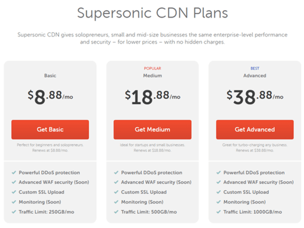 超音速 CDN 計画 Namecheap レビュー
