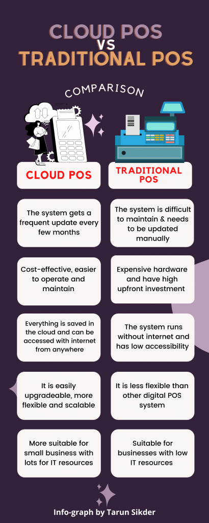 クラウド POS と従来の POS