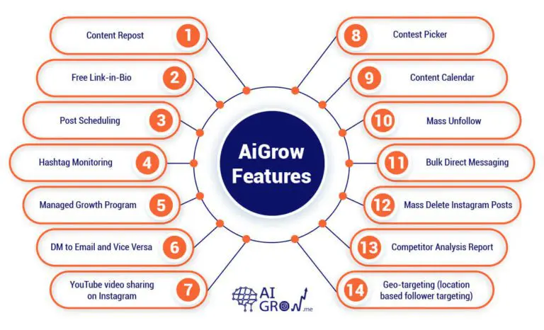 Caratteristiche di AiGrow