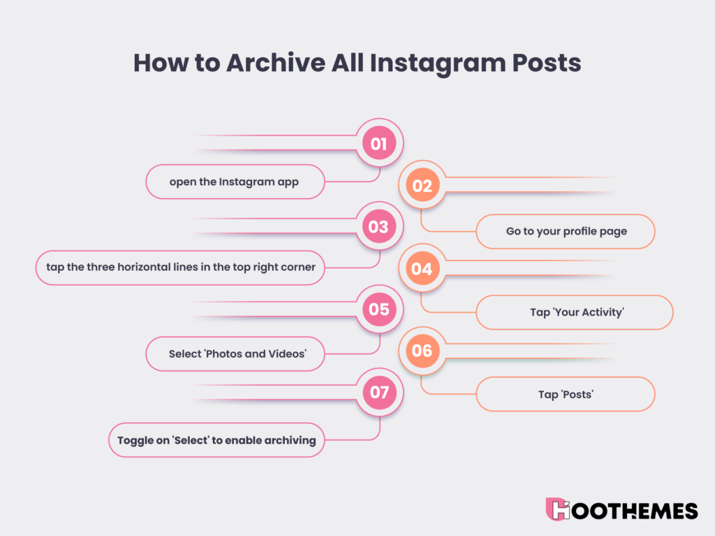 Как архивировать все посты в Instagram