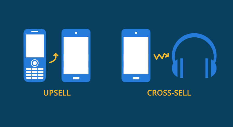 Przykład upsellingu i cross-sellingu produktów