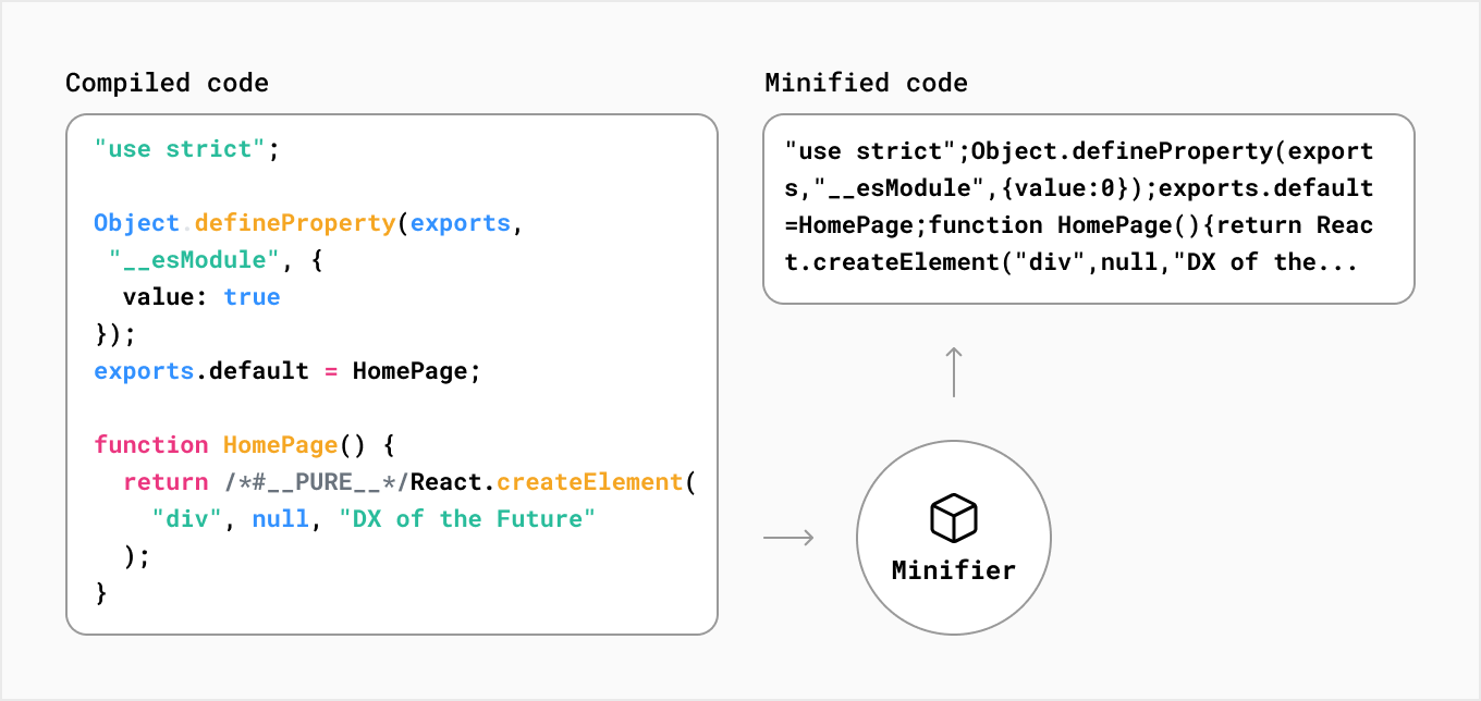 CSS'yi Küçült Minify CSS