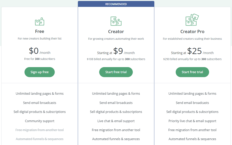 ConvertKit 定价
