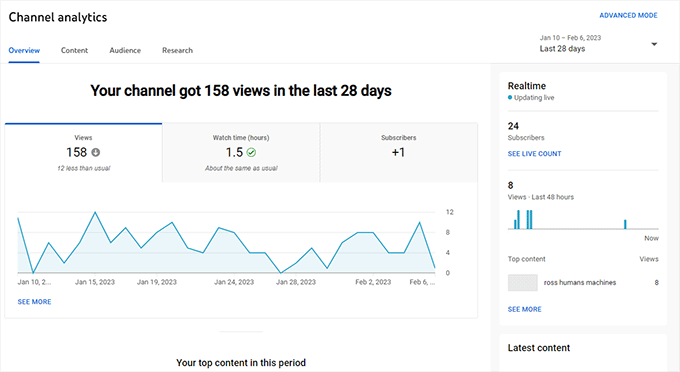 Statystyki YouTube'a YouTube Analytics