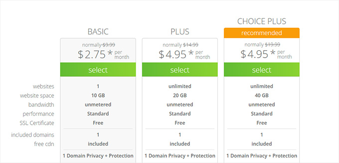 Plany BlueHost Bluehost plans