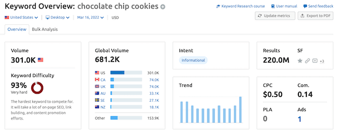 Instrumentul Semrush Keyword Magic The Semrush Keyword Magic tool