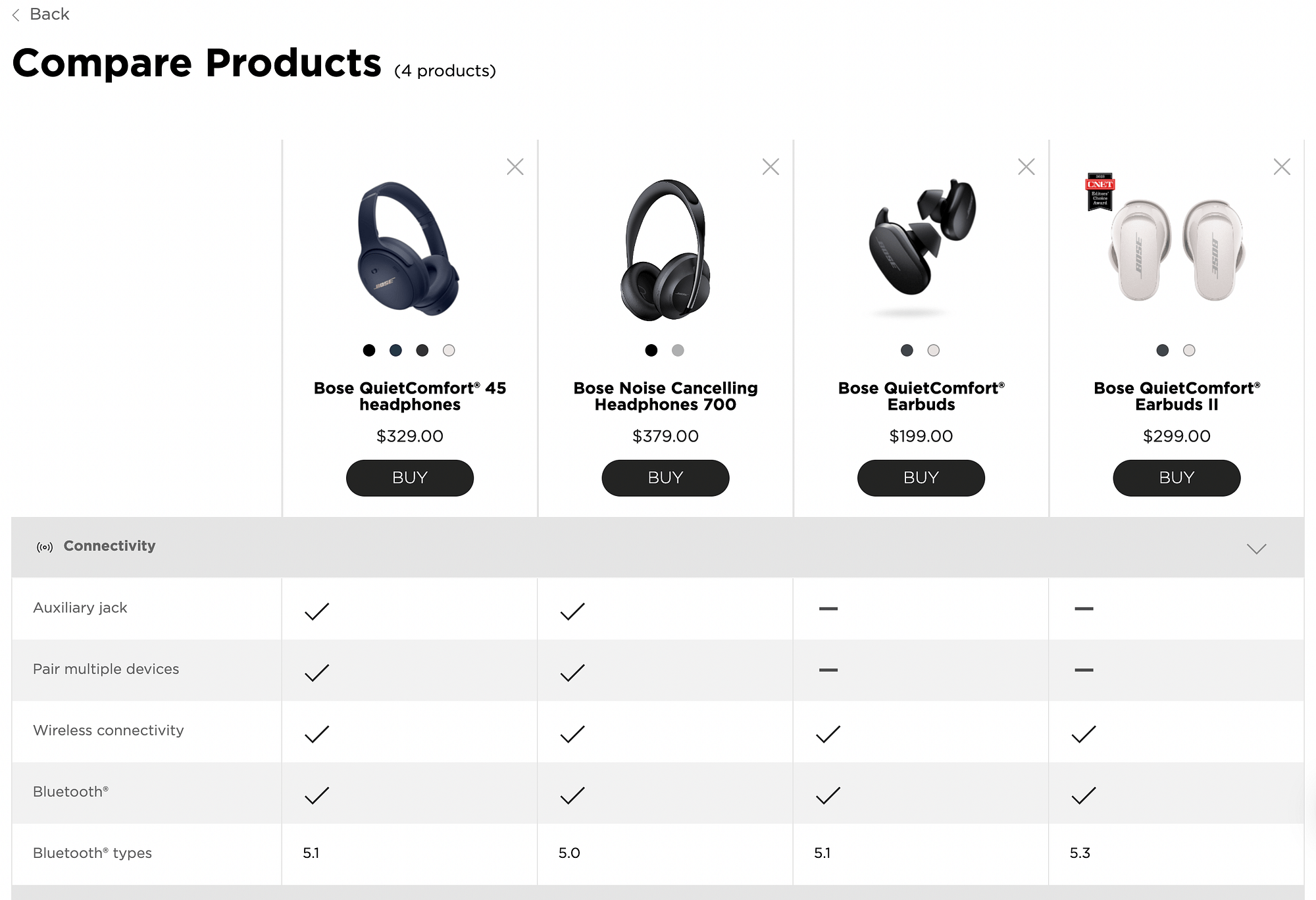 Tabla de comparación de productos Bose