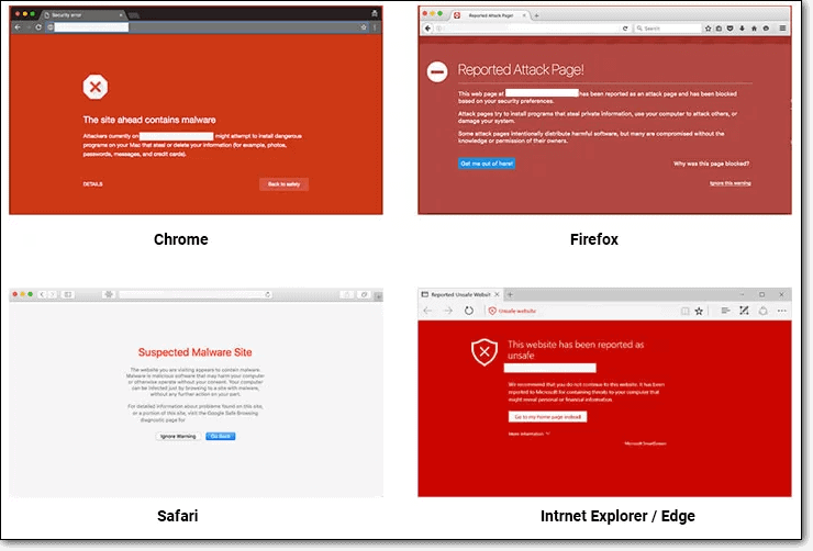 Advertencias de la lista negra de Google para sitios web