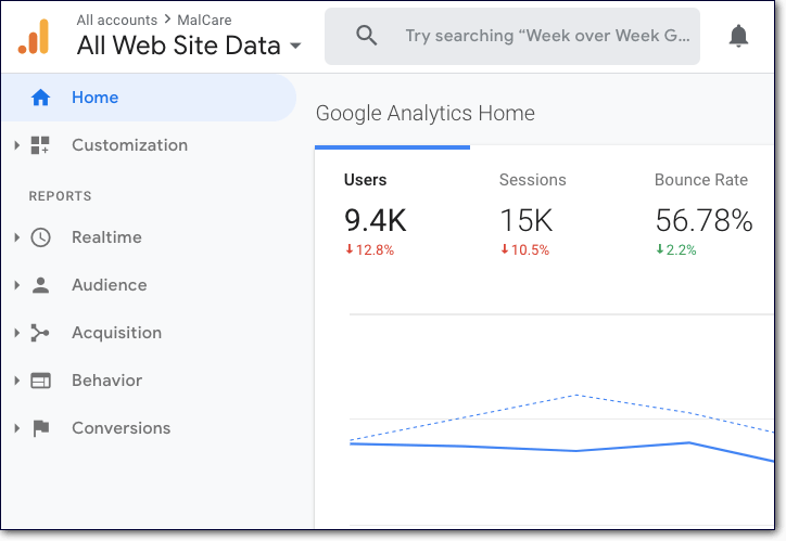 แดชบอร์ดการวิเคราะห์ของ Google