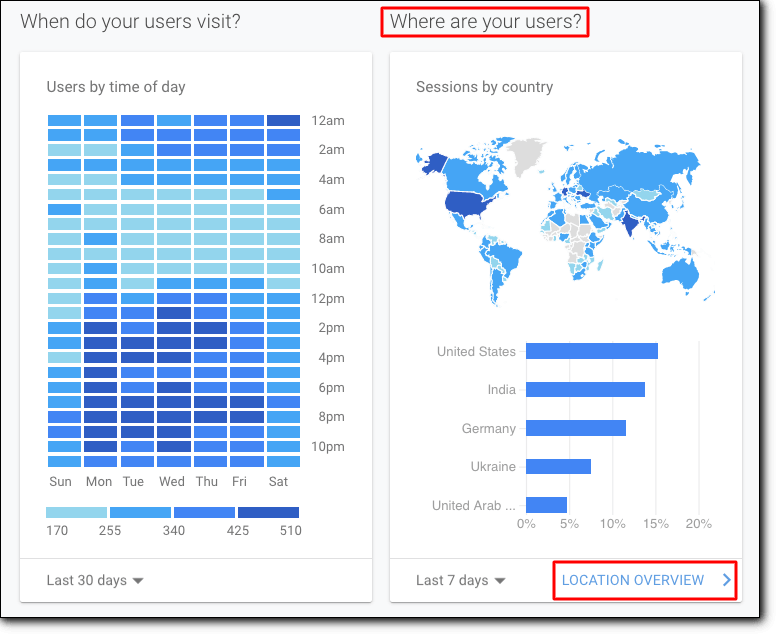 เซสชันตามประเทศ Google Analytics