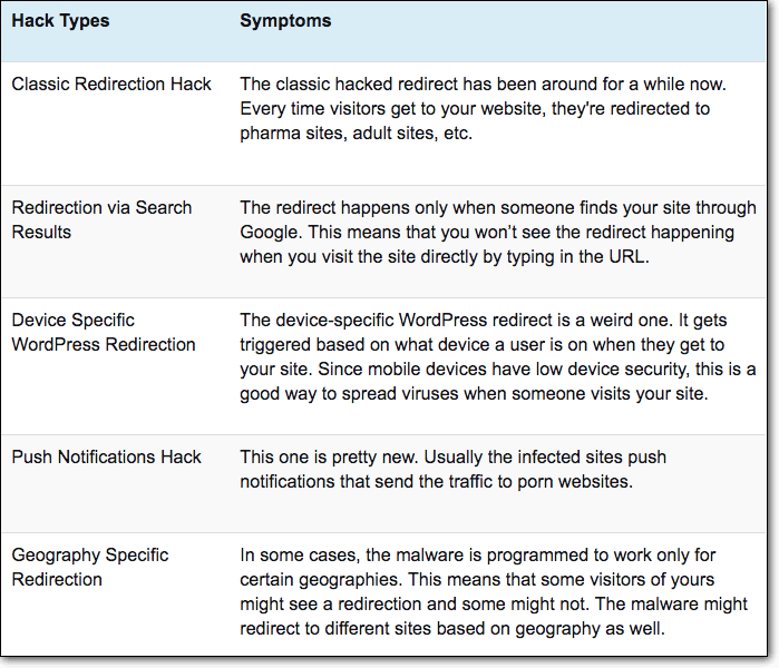 Hack-Typen und Symptome