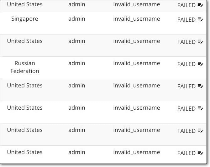 malcare memblokir detail login.