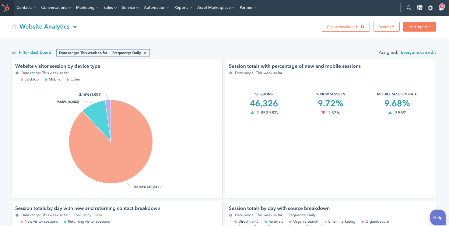 Analisi del CMS HubSpot