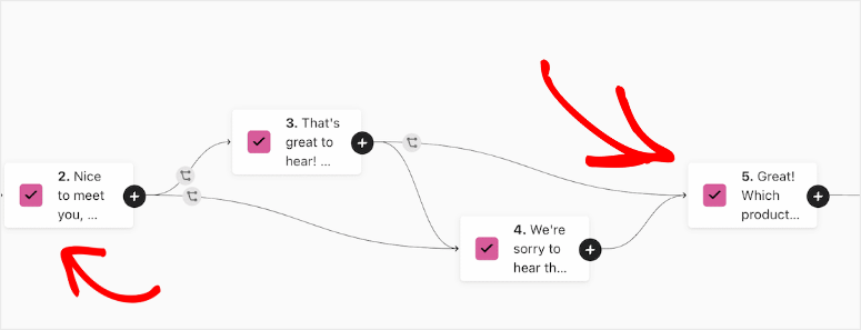 Flusso logico condizionale di Typeform - WPForms - IsItWP - Rilevatore di temi WordPress gratuito typeform conditional logic flow