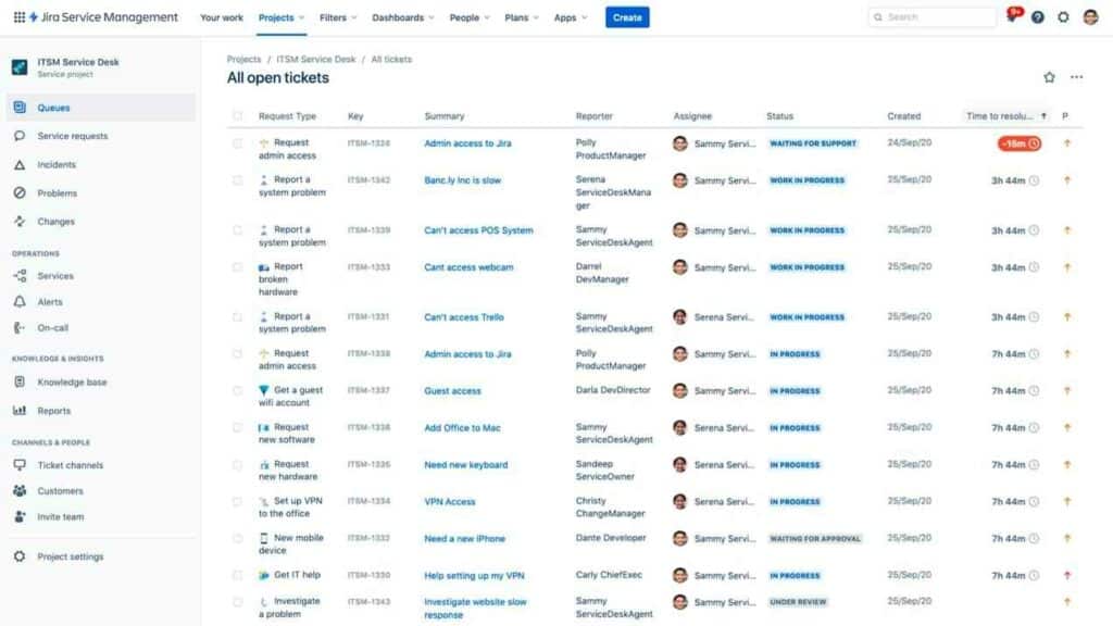 Interfaz de todos los tickets abiertos de la plataforma de tickets Jira Service Desk