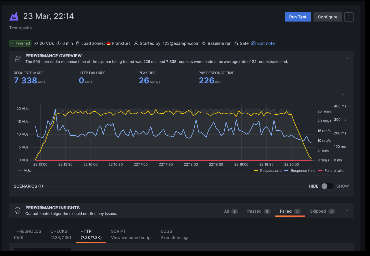 WordPress 6.1.1 K6 性能测试