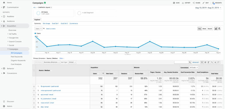 Полноэкранный режим Google Analytics