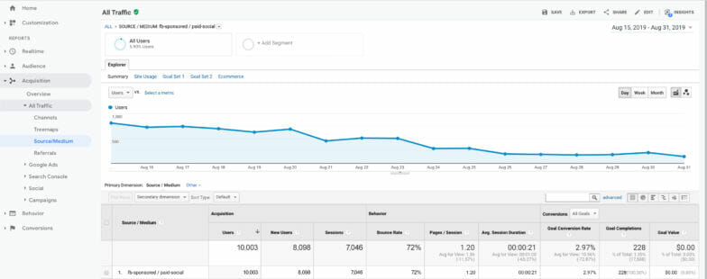 Источники и каналы Google Analytics