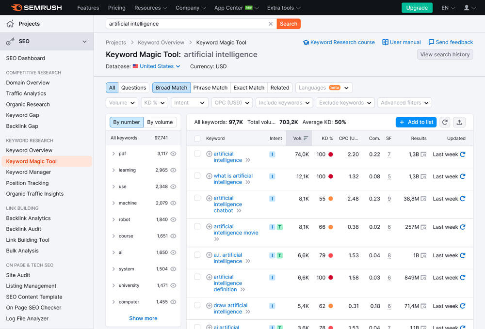 Пример semrush для SEO-инструмента на базе искусственного интеллекта